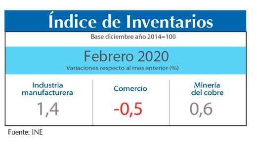 Indice Inventarios Feb20 (1)