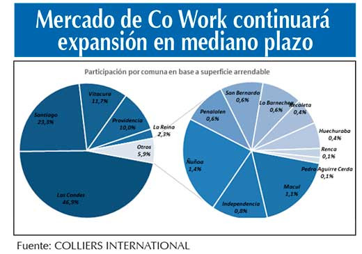 Informe Colliers (1)