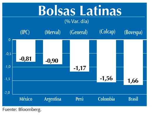 Bolsas Latinas