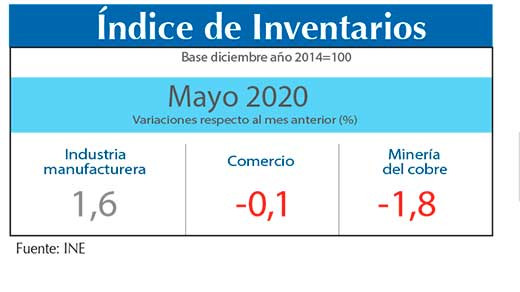 Indice Inventarios may20