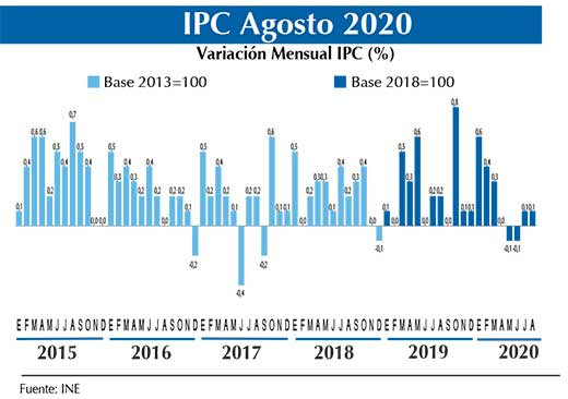 IPC Graf Ago20