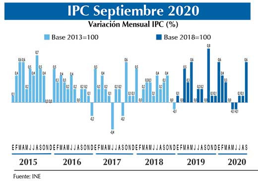 IPC Graf Sep20