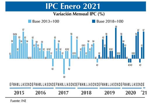 IPC Graficos ene21