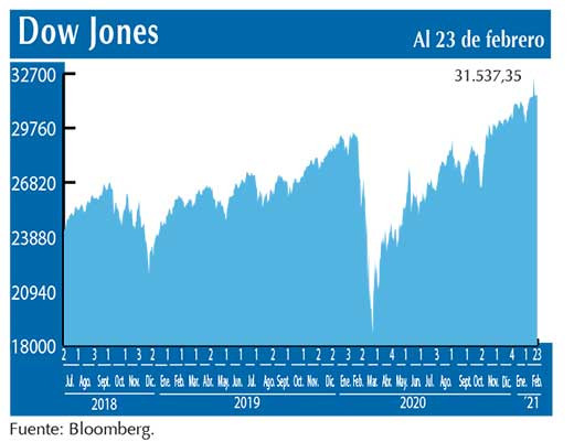 Dow Jones