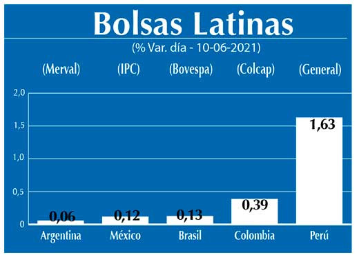 Bolsas Latinas