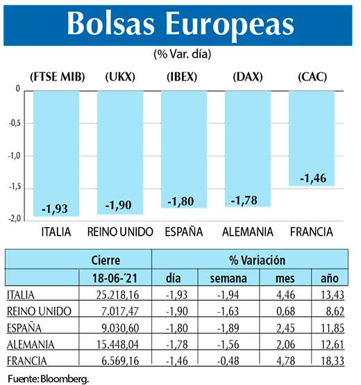 Bolsas Europeas