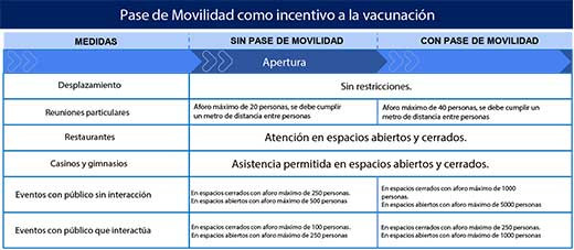 Pase incentivo vacunacion3