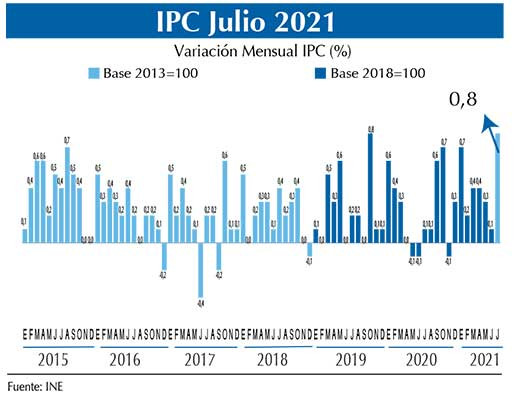 IPC Graf Jul21