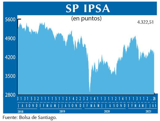 SP IPSA