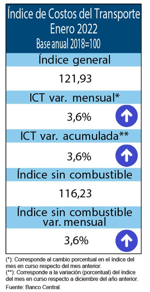 ICT Ene22
