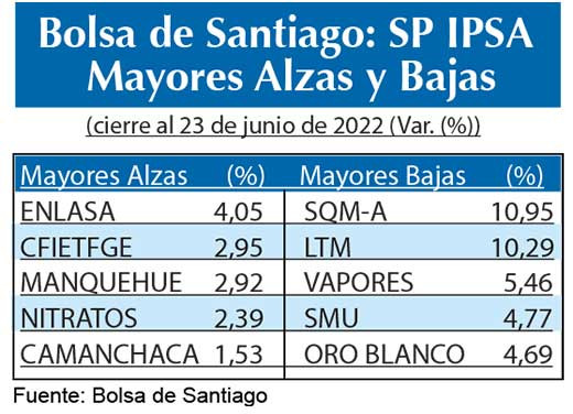 SP IPSA Bolsas