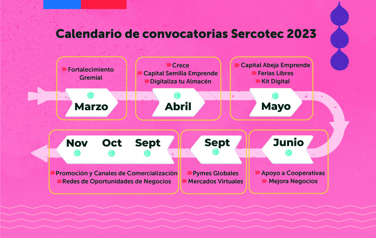 Calendario convocatorias Sercotec 2023