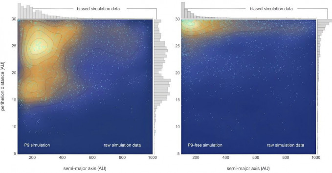 Una comparación de las distribuciones orbitales de simulaciones de N cuerpos con Planeta 9 incluido (izquierda) y sin Planeta 9 (derecha).