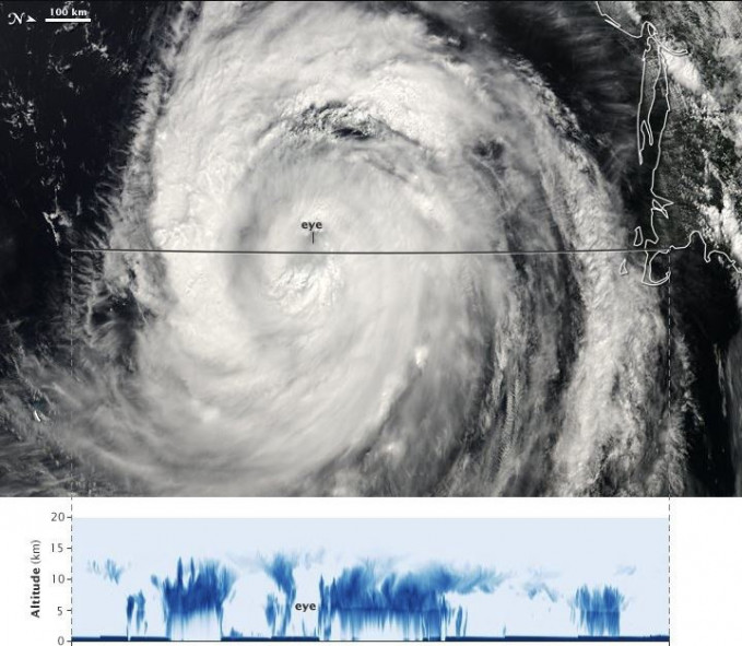 Este par de imágenes muestra una vista desde el satélite Aqua de la agencia (arriba) junto con la estructura vertical de las nubes medida por el radar de CloudSat (abajo).