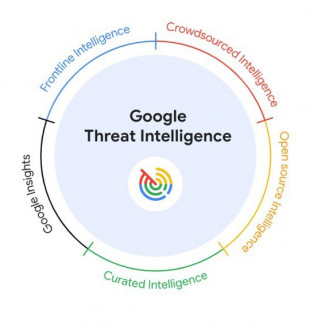 Google Threat Intelligence
