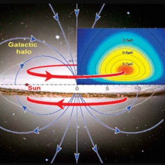 Los campos magnéticos en el halo de la Vía Láctea tienen una estructura toroidal, que se extiende en un radio de 6.000 a 50.000 años luz desde el centro de la galaxia. El Sol está a unos 30.000 a