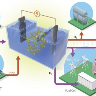 La Batería Desarrollada En ORNL, Que Consta De Dos Electrodos En Una Solución De Agua Salada, Atrae El Dióxido De Carbono Atmosférico A Su Reacción Electroquímica Y Libera Sólo Subproductos Val