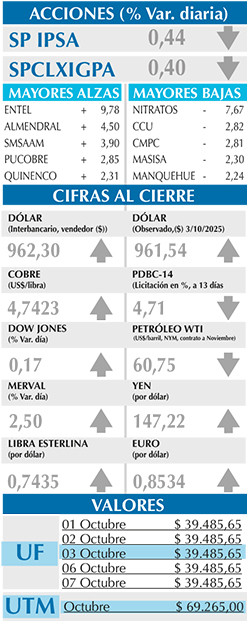 03 10 25 Portada