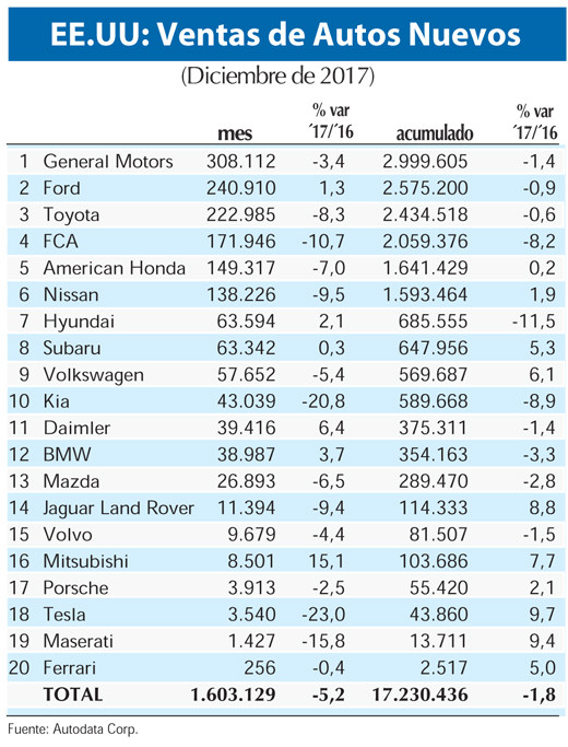 Grafico ventas