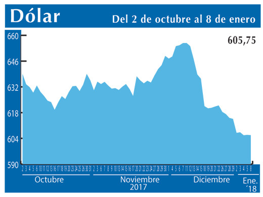 Dolar Interb 8 1