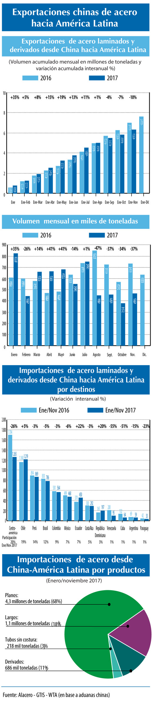 Estrategia 41534 2