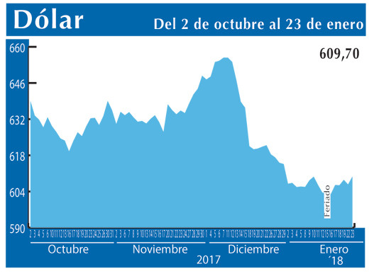 Dolar Interb 23 1