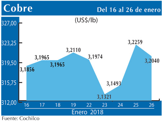 COBRE 26 1