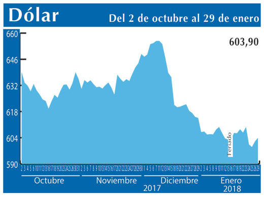 Dolar Interb 29 1