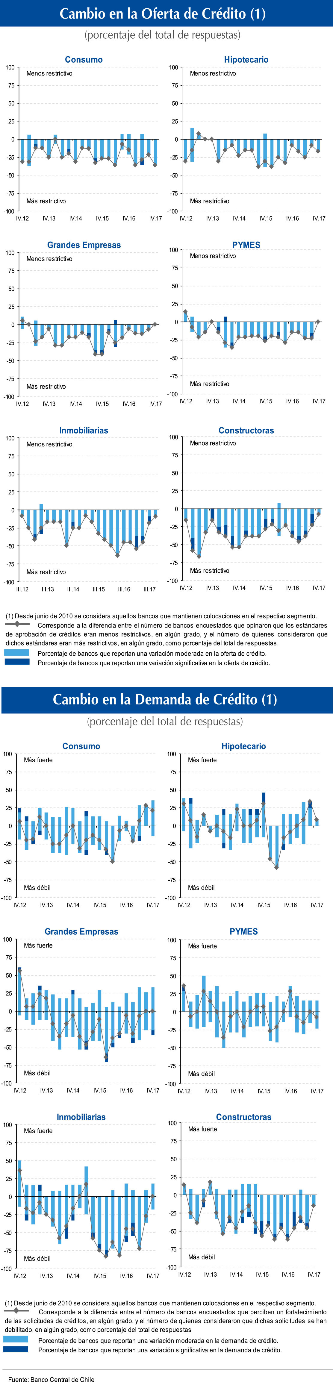 Encuesta Creditos Bancarios 30 1