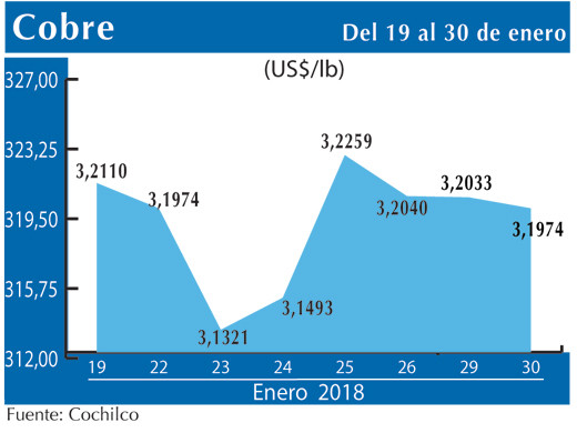 COBRE 30 1