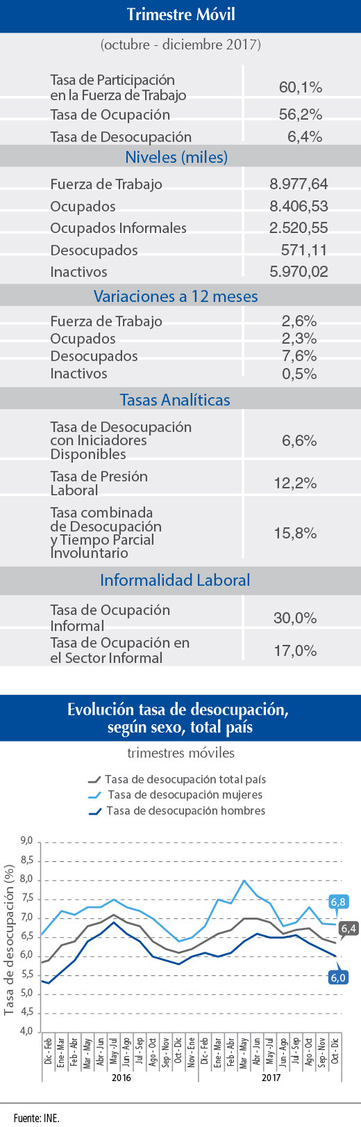 Empleo 31 1