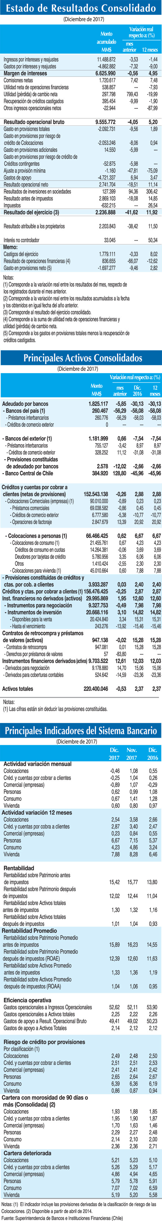 Resultados Consolidados Dic 17