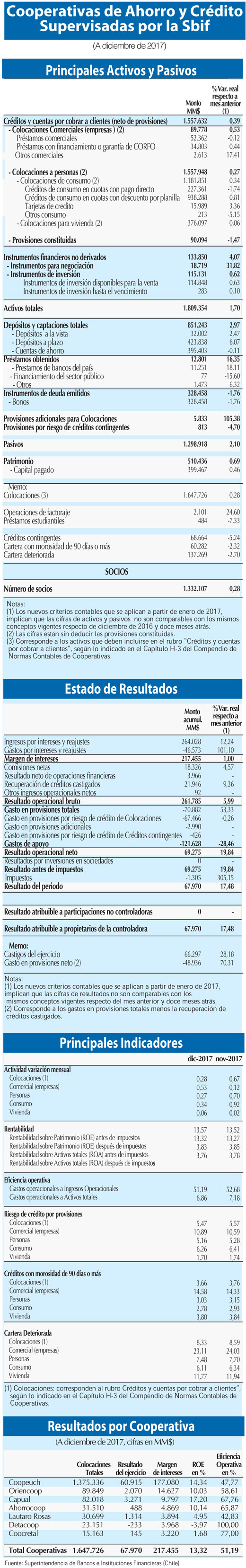 Cooperativas 31 1