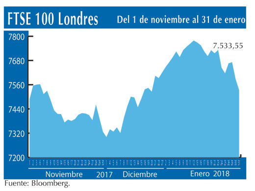 FTSE Londres 31 1