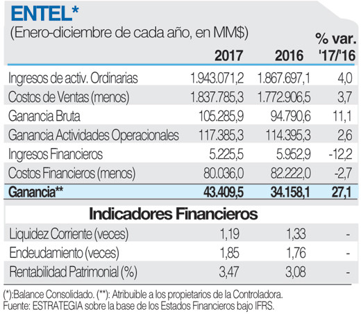 Entel FICHA 31 1