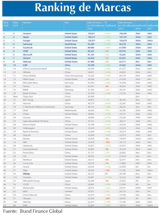 Ranking marcas 1 2