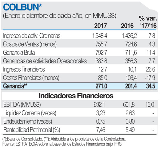 COLBUN Ficha 2 2