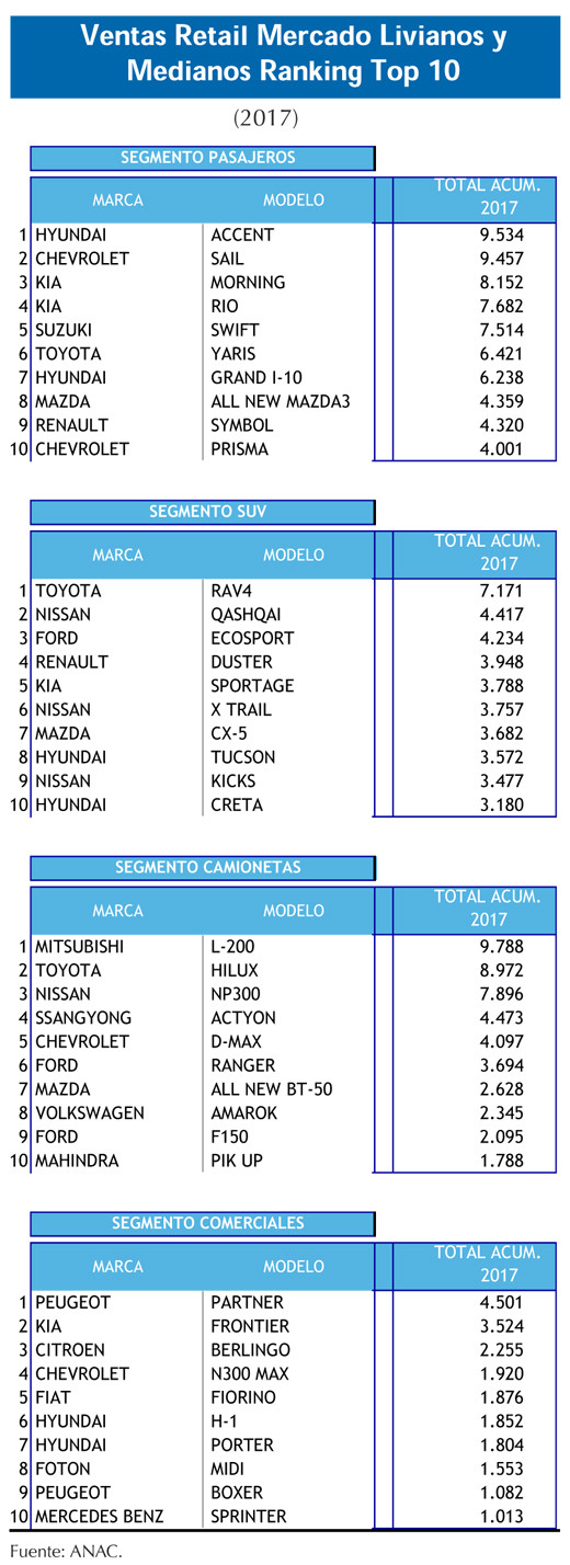 Ranking livianomedianos 2 2
