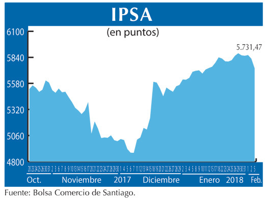 IPSA 5 2