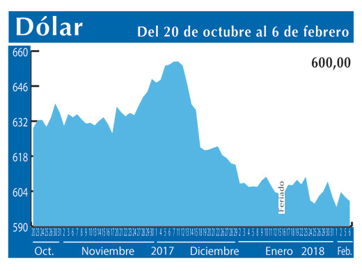 Dolar Interbancario 6 2