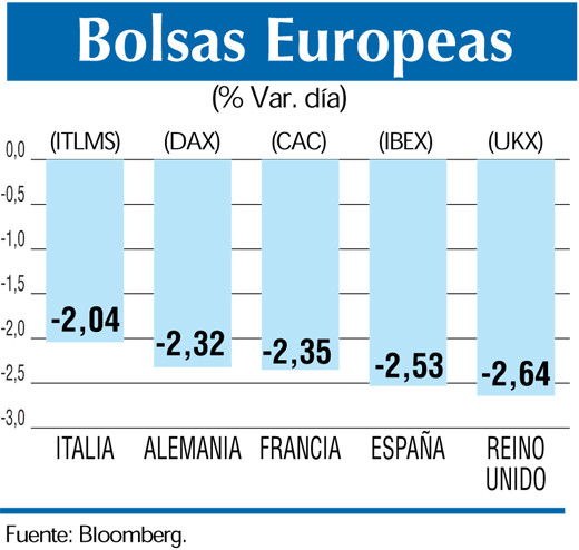 Bolsas europeas 6 2
