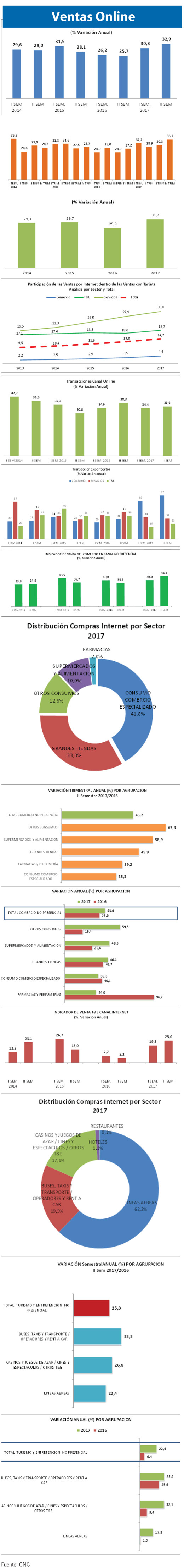 Ventas online 6 2