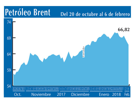 Petroleo Brent 6 2