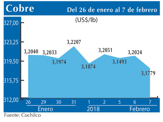 COBRE 7 2