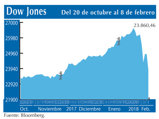 Dow Jones 8 2