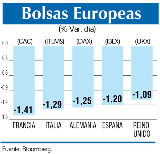 Bolsas europeas 9 2