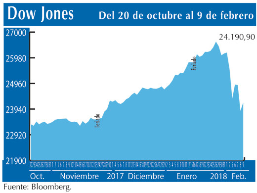 Dow Jones 9 2