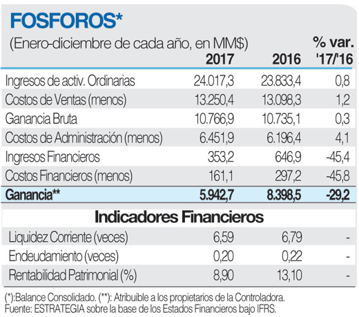 Fosforos ficha 9 2