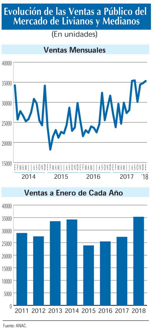 Evolucion ventas autos 13 2