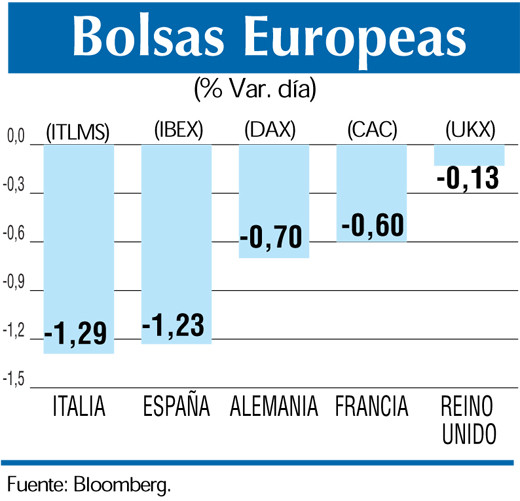 Bolsas europeas 13 2